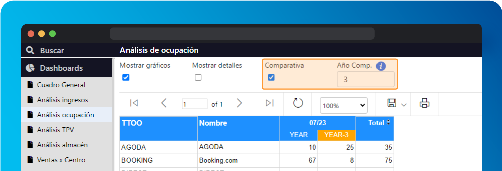 Comparativa entre años en GUEST Hotel Software